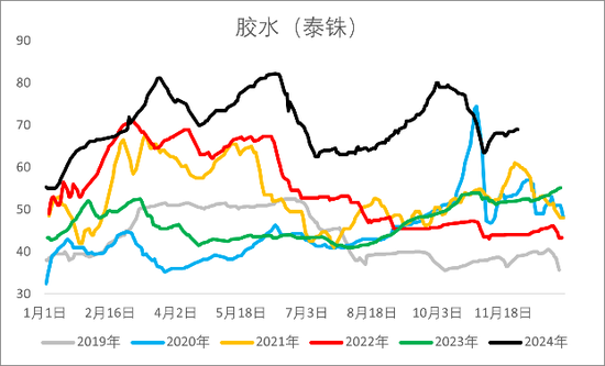 【2025年报】橡胶：供应不确定性仍存，需求预期向好