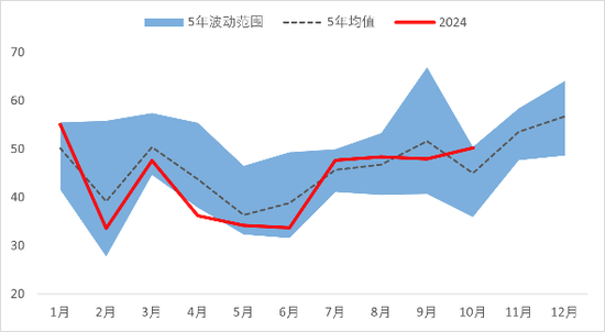 【2025年报】橡胶：供应不确定性仍存，需求预期向好