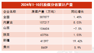 【动力煤年报】新时代，新动能