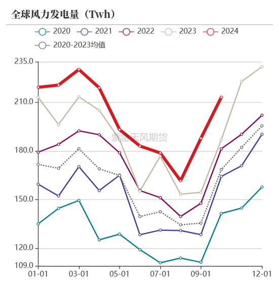 【动力煤年报】新时代，新动能