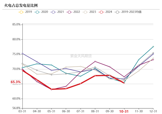 【动力煤年报】新时代，新动能