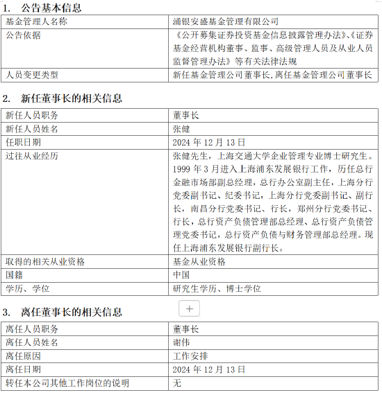 正式官宣！浦银安盛基金董事长变更：谢伟因工作安排离任 新任张健为董事长