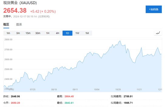 黄金需求飙升，印度11月贸易逆差创历史新高