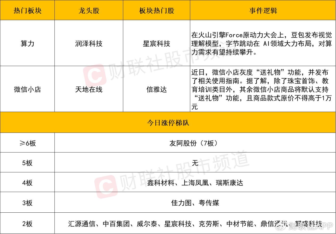 【每日收评】市场延续分化整理，算力硬件方向再迎全线爆发