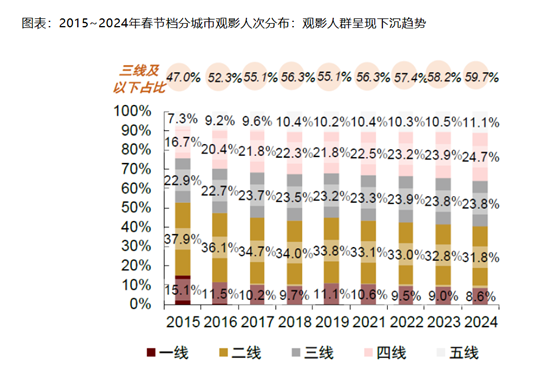 春节档临近！港股影视股多数走强 英皇文化产业涨超5%