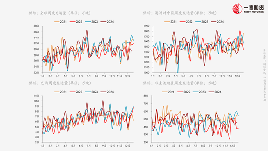 黑色：不悲观的现实、不乐观的预期