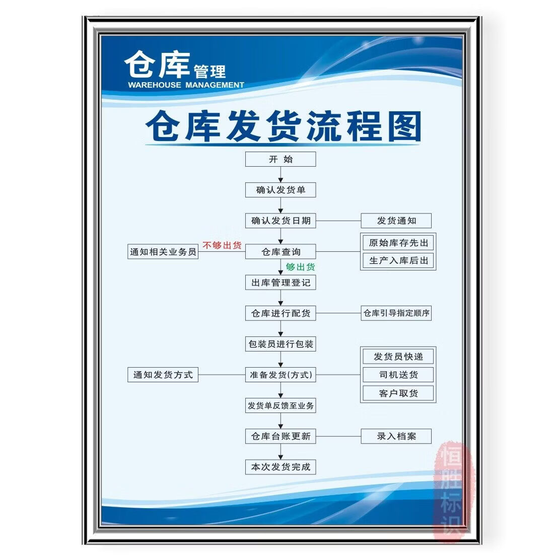 高效协同，精细管理 构建现代化仓储物流与企业文化体系