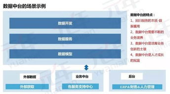 中台化 企业管理与信息实践的时代大势